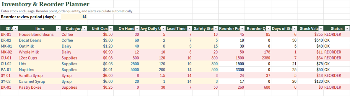 Screenshot of the Inventory & Reorder Planner with reorder alerts