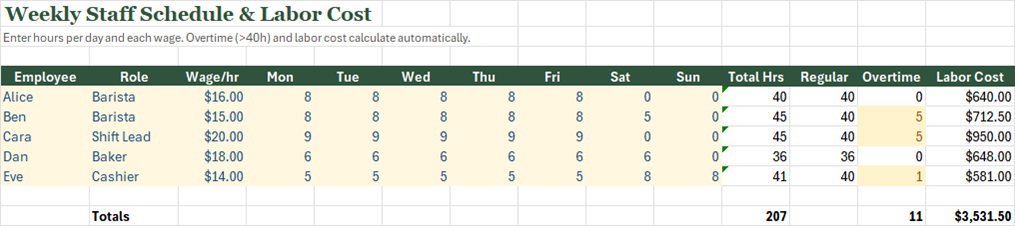 Screenshot of the Staff Schedule & Labor Cost tracker