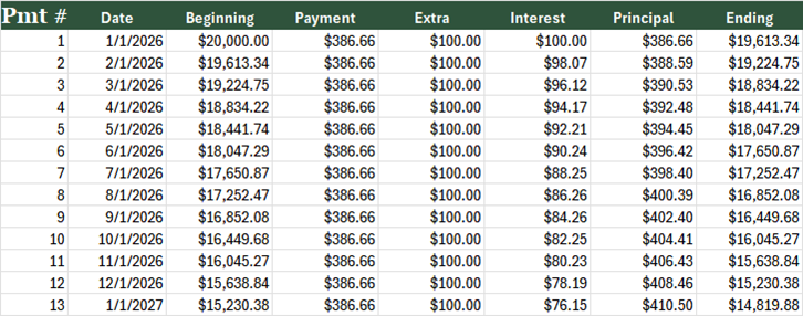 Screenshot of the Loan & Amortization Planner schedule